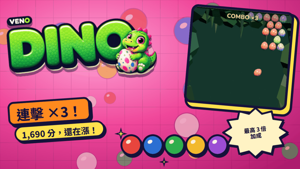 VENO Dino 中打出連擊 ×3，一顆蛋正飛向剩下的蛋群