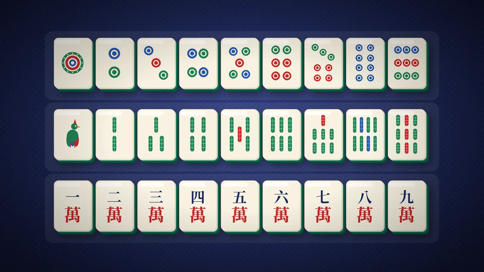 The three Mahjong suits: Dots, Bamboo and Characters, numbered 1 to 9